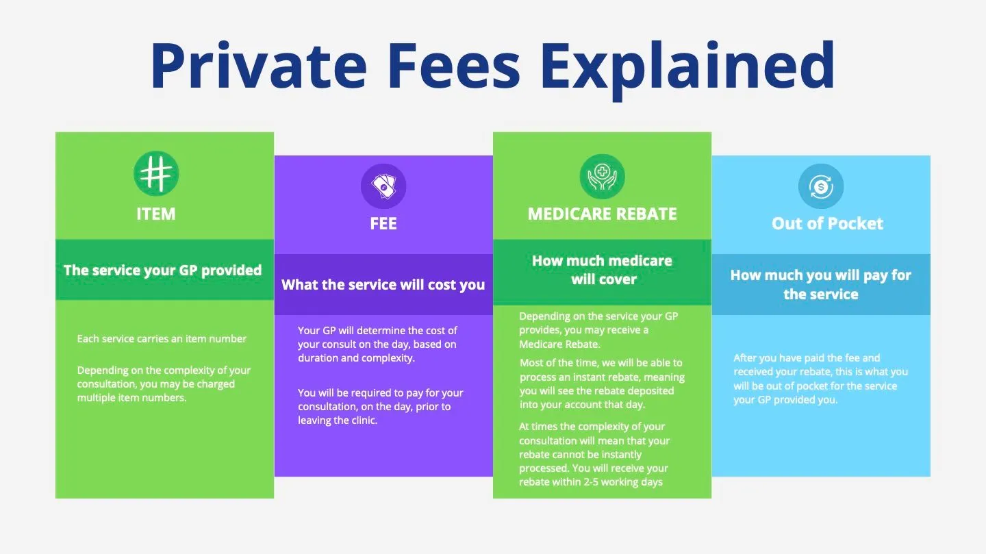 Private Fees Explained